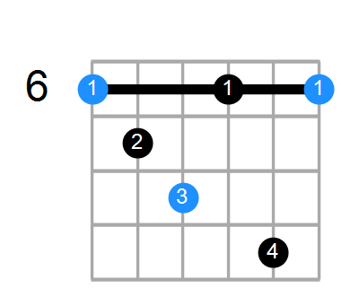 A#m7b5 Chord